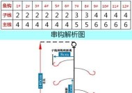 串钩绑法怎么学？串钩垂钓技巧有哪些常见问题？