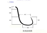 串钩钓鱼必备技巧有哪些？如何提高钓鱼成功率？