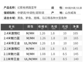 掌握鱼竿技巧，畅享钓鱼乐趣（钓鱼高手的必备技能与心得分享）