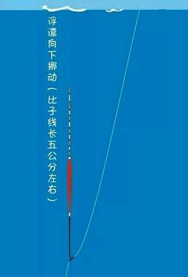 春天大风如何调漂钓鱼技巧（掌握风情，钓鱼技高）  第1张