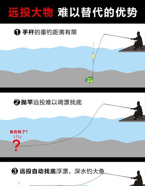 电子漂钓鱼调漂的技巧与方法（掌握关键调漂技巧提升钓鱼效果）  第3张