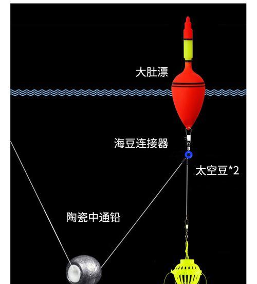 钓鲢鳙鱼钩的系法与技巧（掌握关键诀窍，提高钓鱼成功率）  第2张