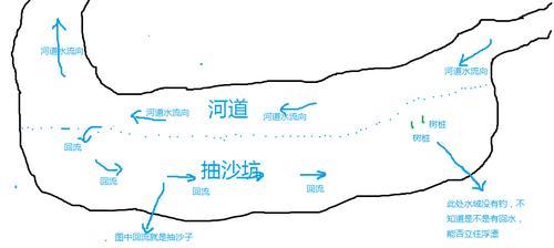 优化钓位选择和垂钓技巧的终极指南（钓位选择、垂钓技巧与其他季密切相关）  第3张