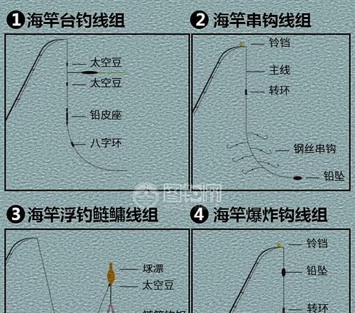 钓鱼海竿调漂方法与技巧教程（钓鱼海竿调漂的关键步骤和技巧）  第3张