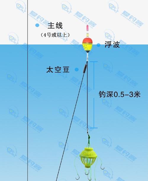 钓鱼海竿抛投技巧（提升钓鱼效果的关键练习方法）  第1张