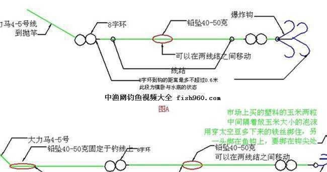 钓鱼换线技巧大揭秘（掌握有效的换线方法，让钓鱼更加顺畅）  第1张