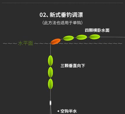 钓鱼换线技巧大揭秘（掌握换线技巧，提升钓鱼效率）  第1张