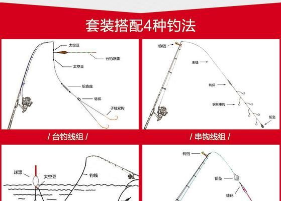 钓鱼机竿使用技巧（掌握钓鱼机竿的技巧，让你成为钓鱼高手）  第2张