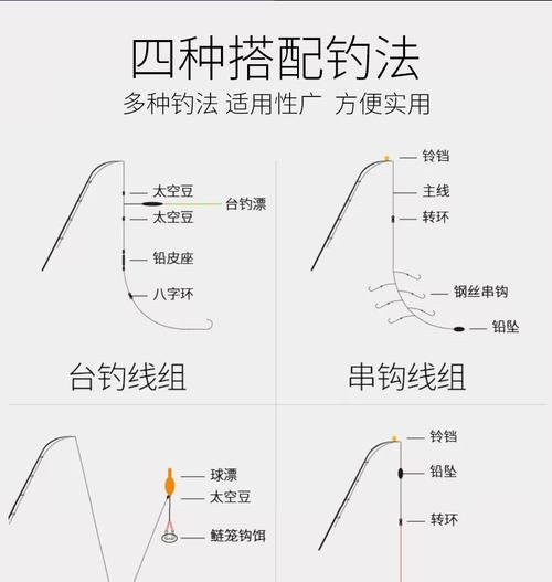 钓鱼矶竿使用技巧（提升钓鱼技术的关键）  第1张