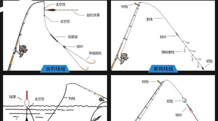 钓鱼矶竿使用技巧（提升钓鱼技术的关键）  第3张