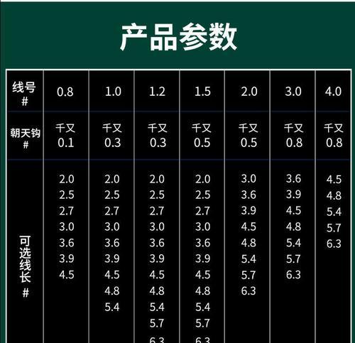 钓鱼技巧（选对鱼钩和线组，成功垂钓全靠它！）  第1张