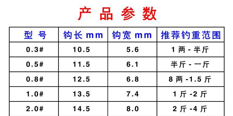 钓鱼技巧（掌握正确的鱼钩沉底技巧，提高钓鱼成功率）  第2张