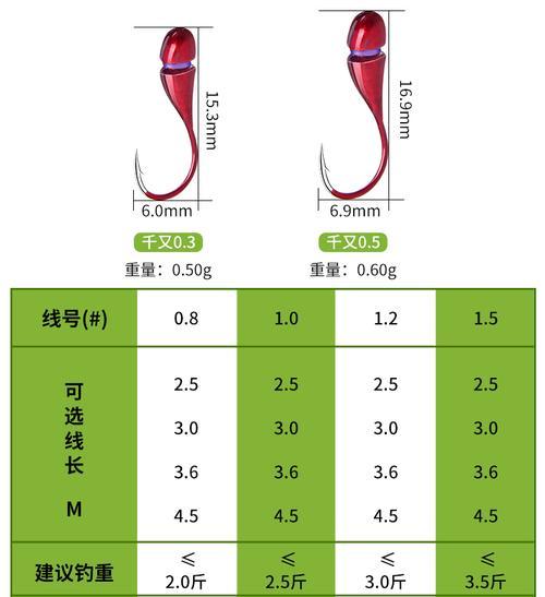 钓鱼技巧（提升钓鱼成功率的必备装备与技巧）  第3张