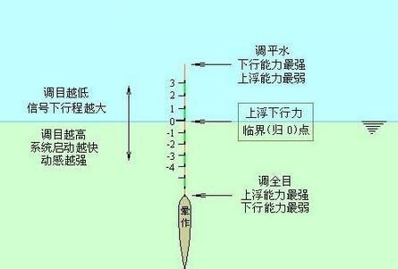 钓鱼入门技巧——提竿指南（从零开始学会使用钓竿的关键技巧）  第2张