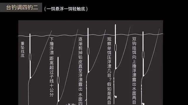 钓鱼技巧之调漂抗走水（掌握漂钓技巧，让鱼儿无处可逃）  第3张