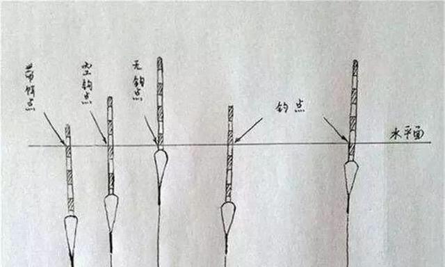 钓鱼技巧之底调漂探秘（掌握底调漂技巧提升钓鱼效果）  第2张