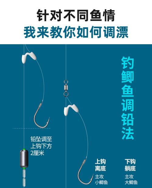 钓鱼找底的方法与技巧（提高钓鱼成功率的实用指南）  第3张