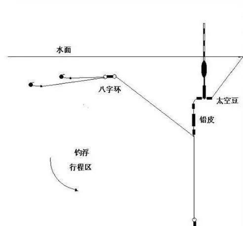 室内钓鱼找底技巧教程（掌握室内钓鱼的精髓，轻松找底）  第1张