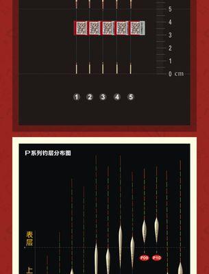 浮漂技巧大揭秘！（以调二钓四目，成为钓鱼高手的关键！）  第2张