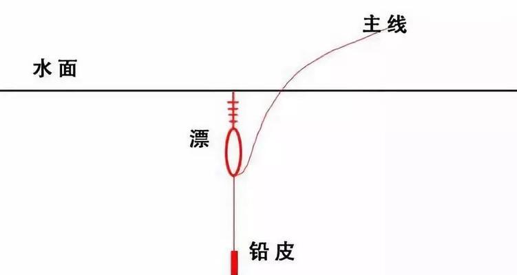 钓鱼技巧大全（简单实用的调漂教程，让您成为钓鱼高手）  第2张