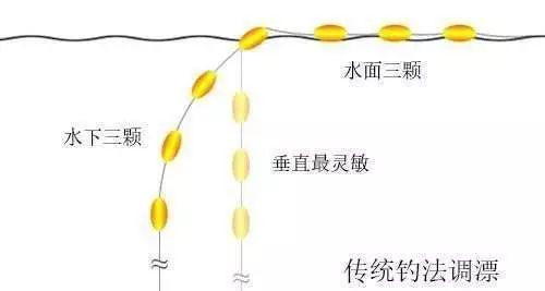 冬季野钓黄鸭头的技巧与方法（探秘黄鸭头的诱饵和钓点选择）  第3张