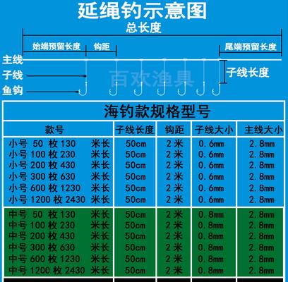 海钓沉底钓沙尖鱼技巧（掌握这些技巧）  第1张