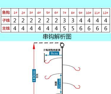 钓鱼技巧大揭秘（以海竿串钩钓鱼）  第2张