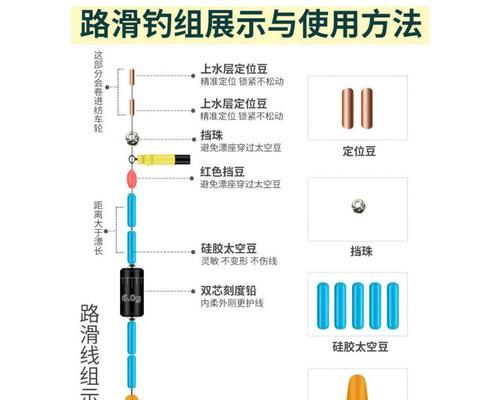 海竿钓滑漂钓鱼技巧（轻松掌握）  第3张