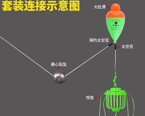 海竿浮标钓鱼技巧大揭秘（从选择器材到技巧运用）  第2张