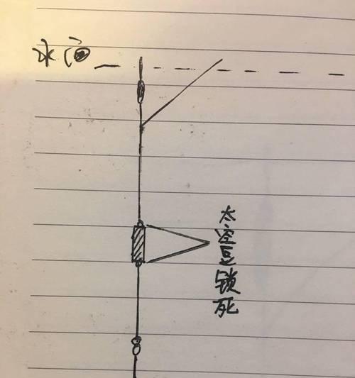 海竿鲢鳙钓浮技巧与方法（钓浮技巧与调整）  第2张