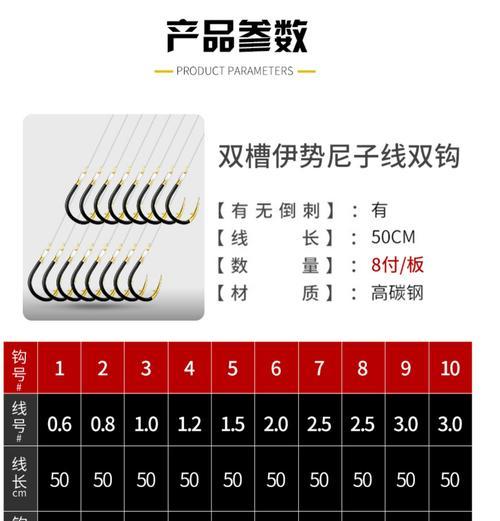 掌握鲫鱼钩绑法技巧，提升钓鱼成功率（钓鱼技巧-鲫鱼钩绑法详解）  第2张