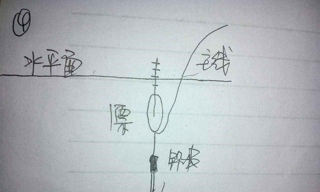 流水钓鱼调漂技巧（技巧分享）  第3张