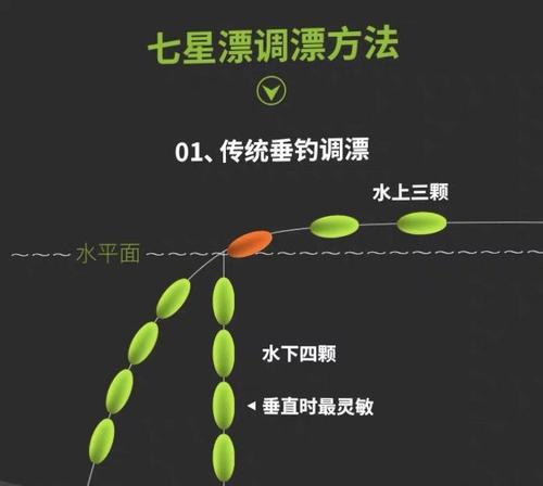 抛竿钓鲫鱼技巧（掌握正确的操作方法）  第1张