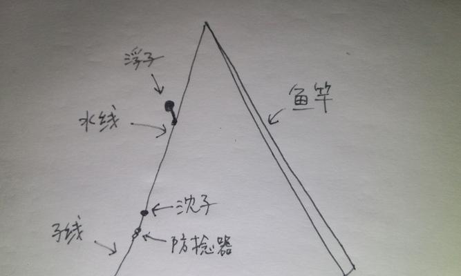 蚯蚓绑鱼钩的技巧与方法（掌握绑钩技巧）  第1张