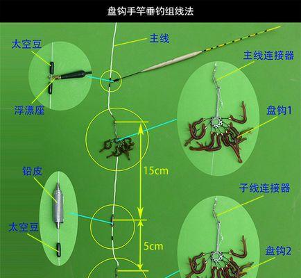 水库钓鱼矶竿调漂技巧与方法（提升钓鱼技巧）  第1张