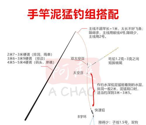 野钓钓组搭配技巧（提升钓鱼效果的关键）  第1张