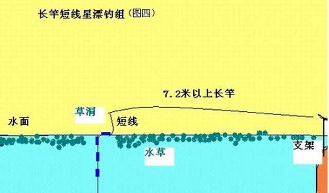 野钓调漂技巧之架杆秘籍（提高钓鱼效果）  第1张