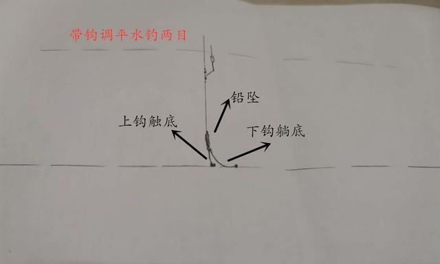 野外钓鱼带钩调漂技巧与方法（探秘钓鱼带钩调漂的诀窍）  第1张