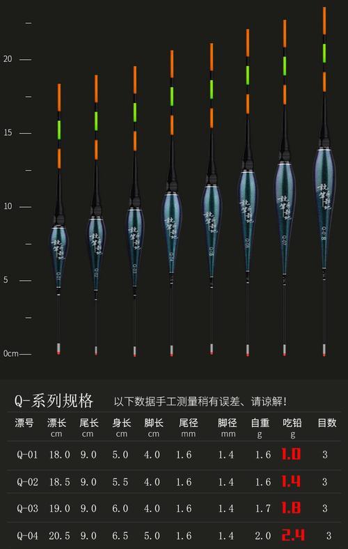 夜光漂钓白条的绝佳技巧（掌握夜光漂钓白条的关键技巧）  第1张