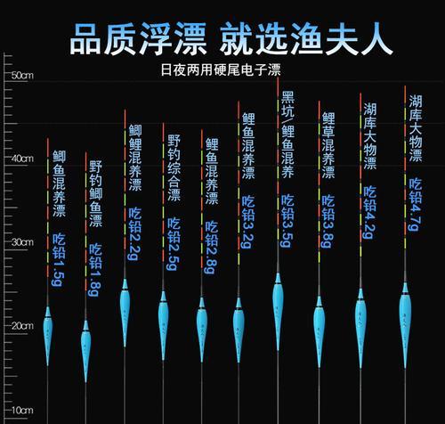 夜光漂钓技巧揭秘（提高钓鲫鱼）  第2张