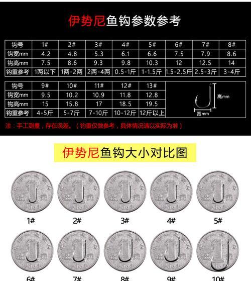 鱼钩钓法与技巧大揭秘（钓鱼的绝佳武器）  第1张