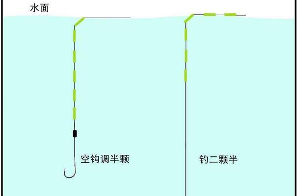 鱼钩调漂技巧——掌握技巧提高钓鱼成功率（以鱼钩为主要工具）  第2张