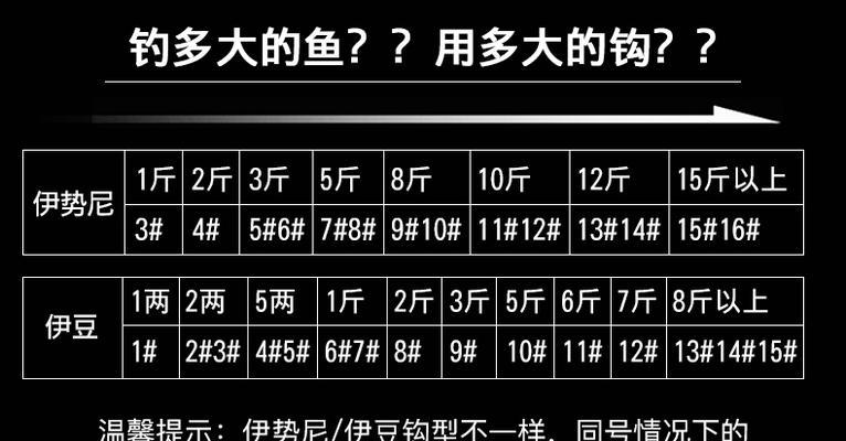 鱼钩电烙铁焊接技巧大揭秘（掌握这1个）  第1张