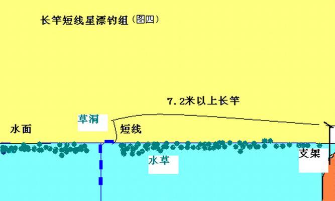 鱼钩调漂技巧（学会调整鱼钩漂的位置和深度）  第3张