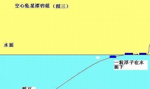 以鱼钩调漂钓鱼技巧教学（掌握调漂技巧）  第1张