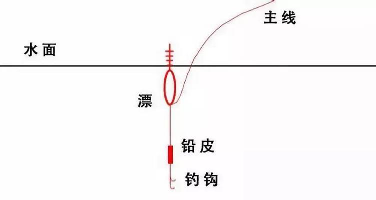 以鱼钩调漂钓鱼技巧教学（掌握调漂技巧）  第3张