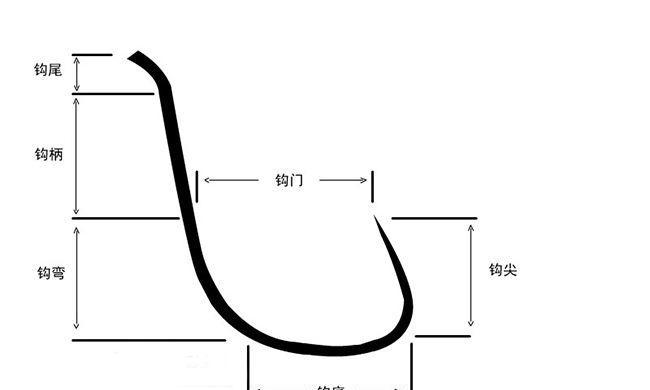 捕鱼达人的必备技能——鱼钩绳子打结技巧（掌握关键技巧）  第1张