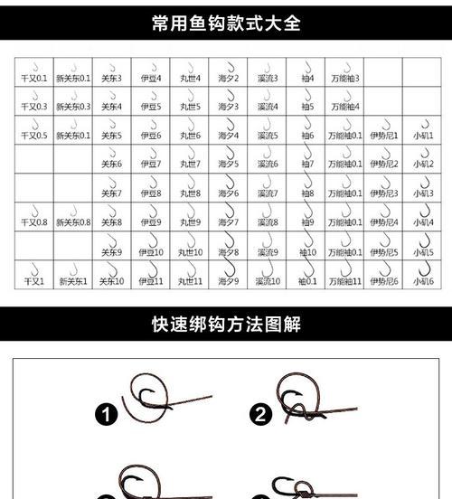 鱼钩种类与垂钓技巧（选择合适的鱼钩技巧）  第2张