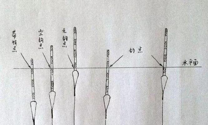 鱼塘钓浮技巧及调漂方法教程（掌握钓浮技巧）  第2张