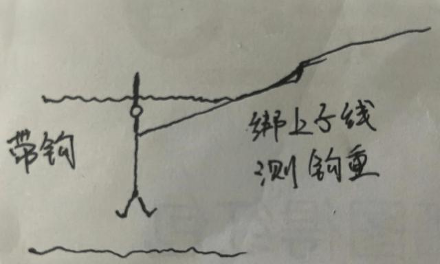 鱼漂调整技巧（快速提高钓鱼成功率的调鱼漂技巧）  第3张